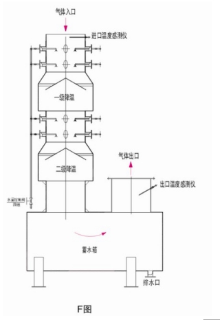 水預(yù)處理的（降溫、預(yù)除塵）結(jié)構(gòu)說(shuō)明.jpg